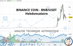 BINANCE COIN - BNB/USDT - Settimanale