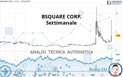 BSQUARE CORP. - Settimanale