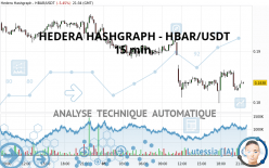 HEDERA HASHGRAPH - HBAR/USDT - 15 min.