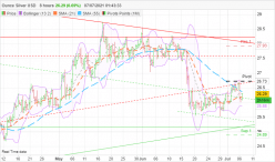 SILVER - USD - 8H