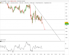 AUD/NZD - 1H