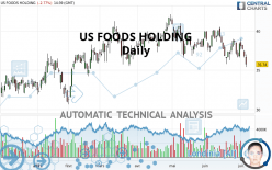 US FOODS HOLDING - Daily