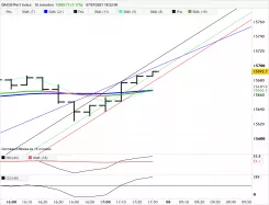 DAX40 PERF INDEX - 10 min.
