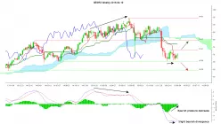 EXPRESS SCRIPTS HOLDING CO. - Weekly