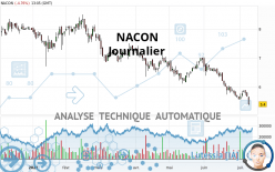 NACON - Journalier