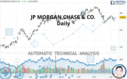 JP MORGAN CHASE & CO. - Daily