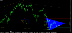 ESTOXX50 PRICE EUR INDEX - Journalier