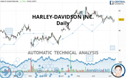 HARLEY-DAVIDSON INC. - Daily
