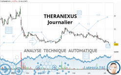 THERANEXUS - Journalier