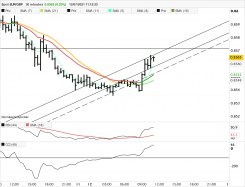 EUR/GBP - 30 min.