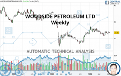 WOODSIDE PETROLEUM LTD - Weekly