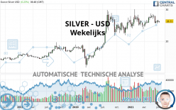 SILVER - USD - Semanal