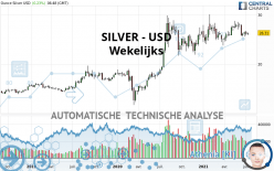 SILVER - USD - Settimanale