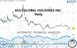 AULT GLOBAL HOLDINGS INC. - Täglich