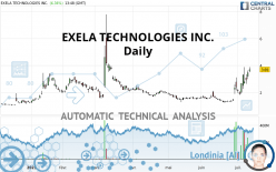 EXELA TECHNOLOGIES INC. - Daily