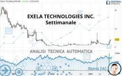 EXELA TECHNOLOGIES INC. - Settimanale