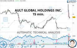 AULT GLOBAL HOLDINGS INC. - 15 min.