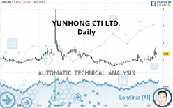 YUNHONG CTI LTD. - Daily
