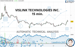 VISLINK TECHNOLOGIES INC. - 15 min.