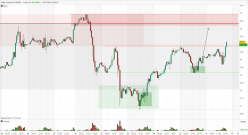 WTI CRUDE OIL - 1H