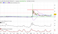 ALLIED HEALTHCARE PRODUCTS - Hebdomadaire