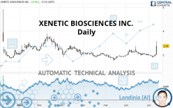 XENETIC BIOSCIENCES INC. - Daily