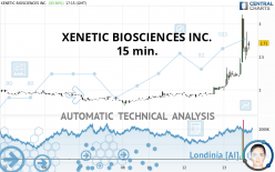 XENETIC BIOSCIENCES INC. - 15 min.