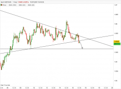 GBP/AUD - 1 uur