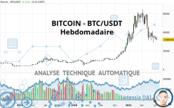 BITCOIN - BTC/USDT - Wekelijks