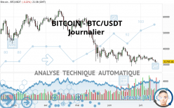 BITCOIN - BTC/USDT - Daily