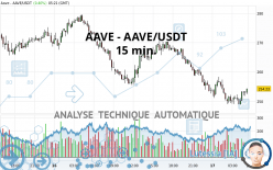 AAVE - AAVE/USDT - 15 min.