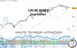 CAC40 INDEX - Dagelijks