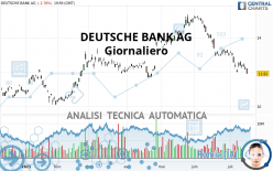 DEUTSCHE BANK AG - Giornaliero