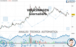 VOLKSWAGEN - Giornaliero