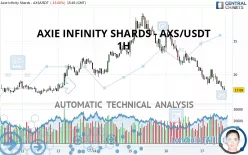 AXIE INFINITY - AXS/USDT - 1H