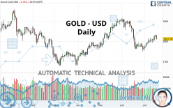 GOLD - USD - Daily