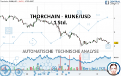 THORCHAIN - RUNE/USD - 1 Std.