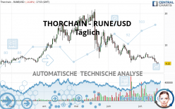 THORCHAIN - RUNE/USD - Täglich