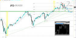 DAX40 PERF INDEX - Monthly