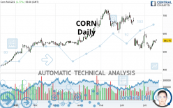 CORN - Giornaliero