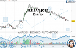 G.E.SAN JOSE - Giornaliero