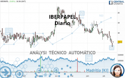 IBERPAPEL - Giornaliero