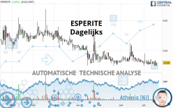 ESPERITE - Dagelijks