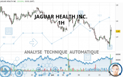 JAGUAR HEALTH INC. - 1H