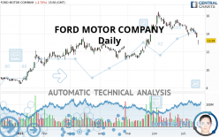 FORD MOTOR COMPANY - Daily