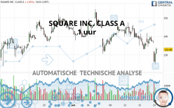 BLOCK INC. CLASS A - 1 uur