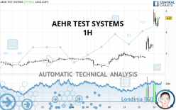 AEHR TEST SYSTEMS - 1H