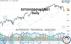 ESTOXX50 FULL0624 - Daily