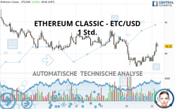 ETHEREUM CLASSIC - ETC/USD - 1 Std.