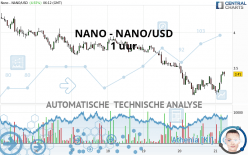 NANO - NANO/USD - 1 uur